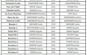 Gagnants tombola 2025